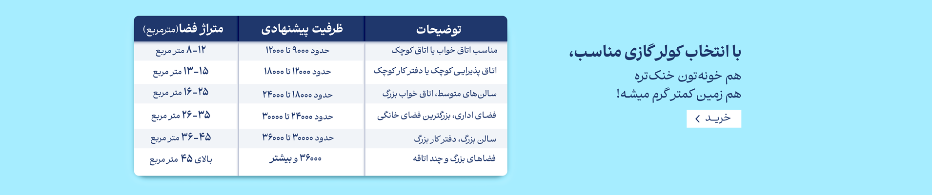 راهنمای خرید کولر گازی